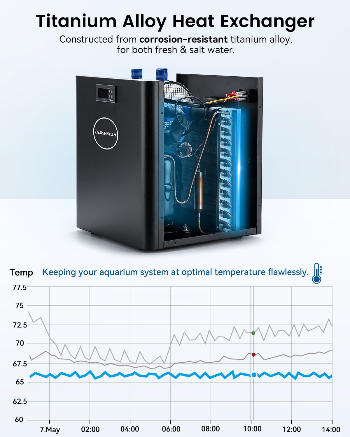 BAOSHISHAN Aquarium Chiller 42gal 1/10 HP Water Chiller for Hydroponics System with Compressor Refrigeration Special Quiet Design for Fish Tank Axolotl Coral Reef Tank 160L (160L)