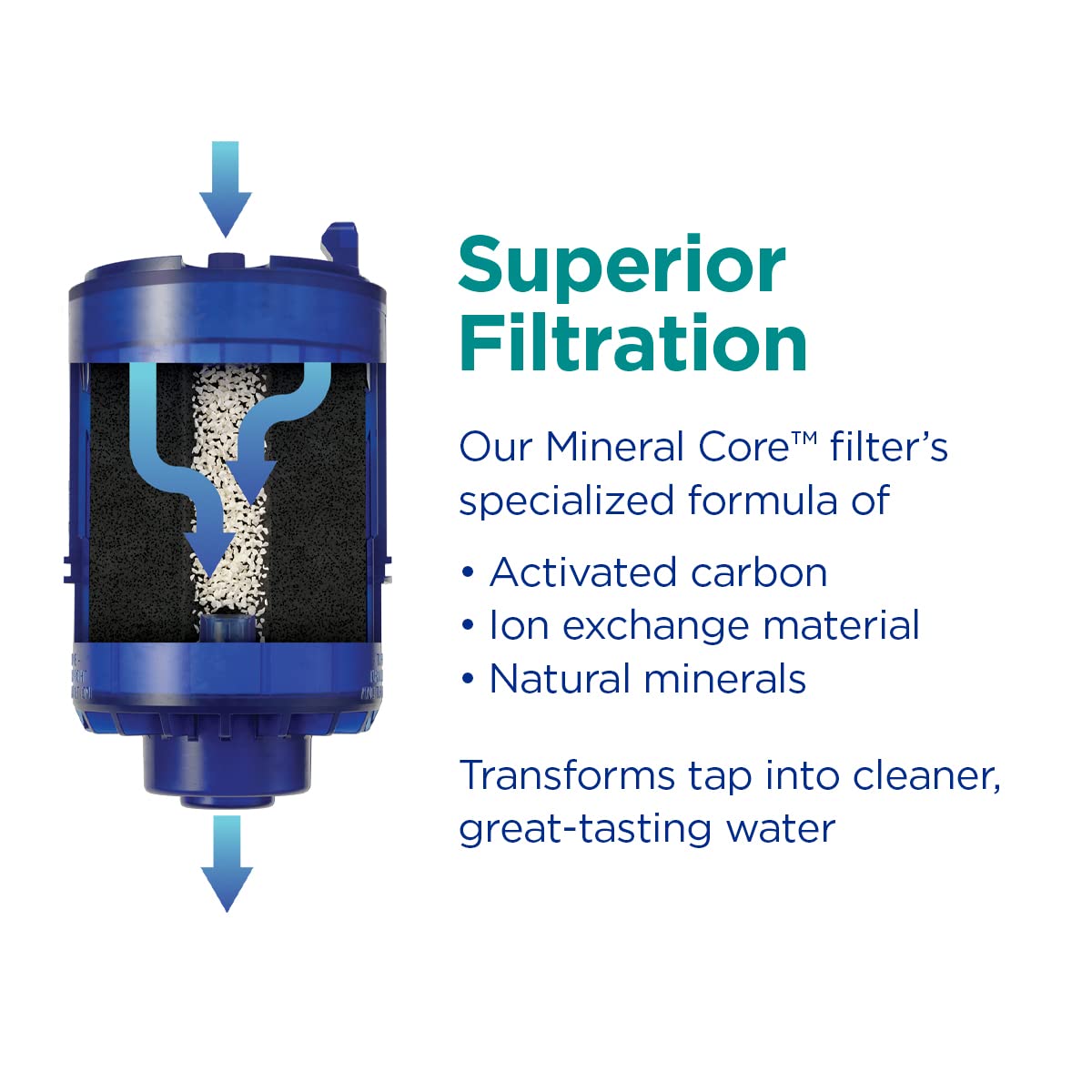 PUR Plus Horizontal Faucet Mount Filtration System with 3-in-1 Lead Reducing Filter, Water Filter for Sink, Lasts 100 Gallons, Compatible with Sinks with External Aerators, Metallic Grey