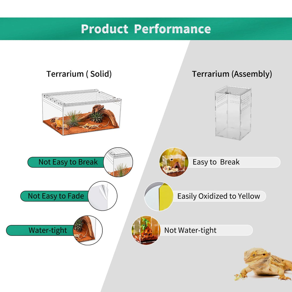 Reptile Terrarium,6.8" x 6.8"x 6" Reptile Breeding Box, Magnetic Acrylic Enclosure，for Tarantula，Hermit Crab，Jumping Spider，Iguana，Leopard Gecko，Bearded Dragon, Insect, Mantis, Scorpions.
