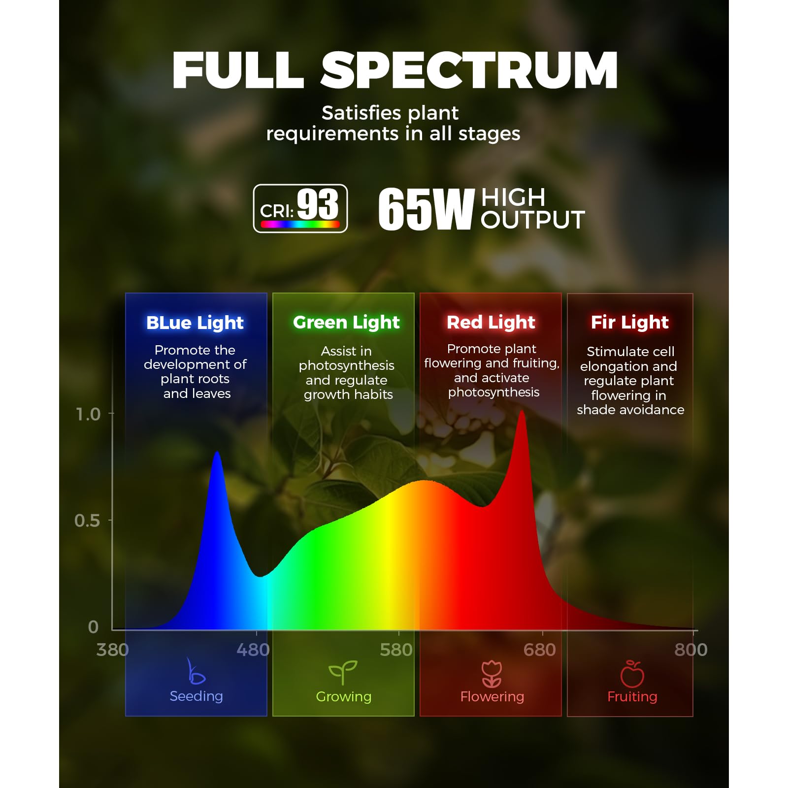 Barrina T1S Standing Grow Light for Indoor Plants with Timer, 65W 5000K High PPFD Tera Series Vertical Full Spectrum Grow Lights Adjustable Height 5FT-5.6FT, Foot Switch, Non-Glare Design, Silver