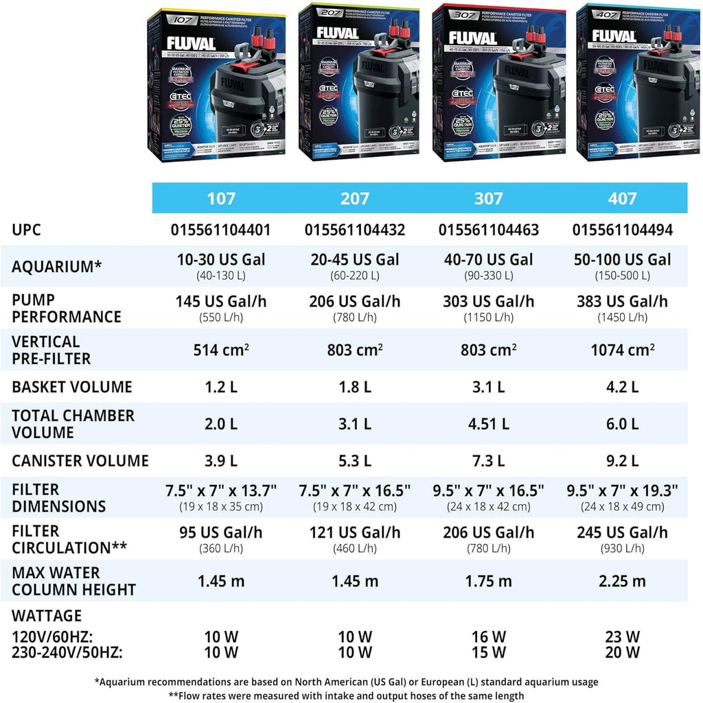 Fluval 207 Perfomance Canister Filter - for Aquariums Up to 45 Gallons - Aquarium Canister Filter