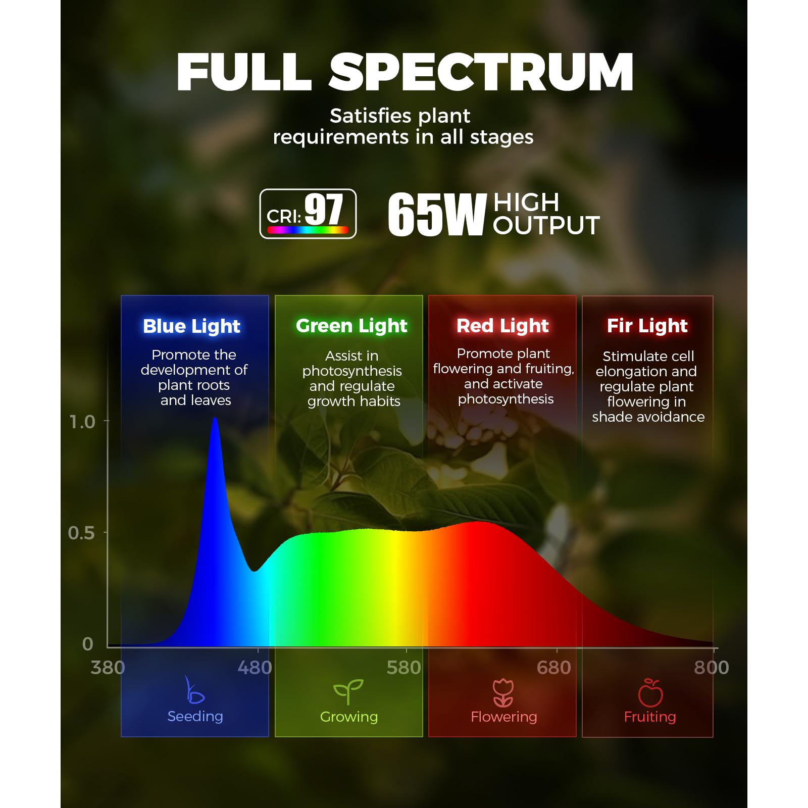 Barrina T1S Standing Grow Light for Indoor Plants with Timer, 65W 5000K High PPFD Tera Series Vertical Full Spectrum Grow Lights Adjustable Height 5FT-5.6FT, Foot Switch, Non-Glare Design, Silver