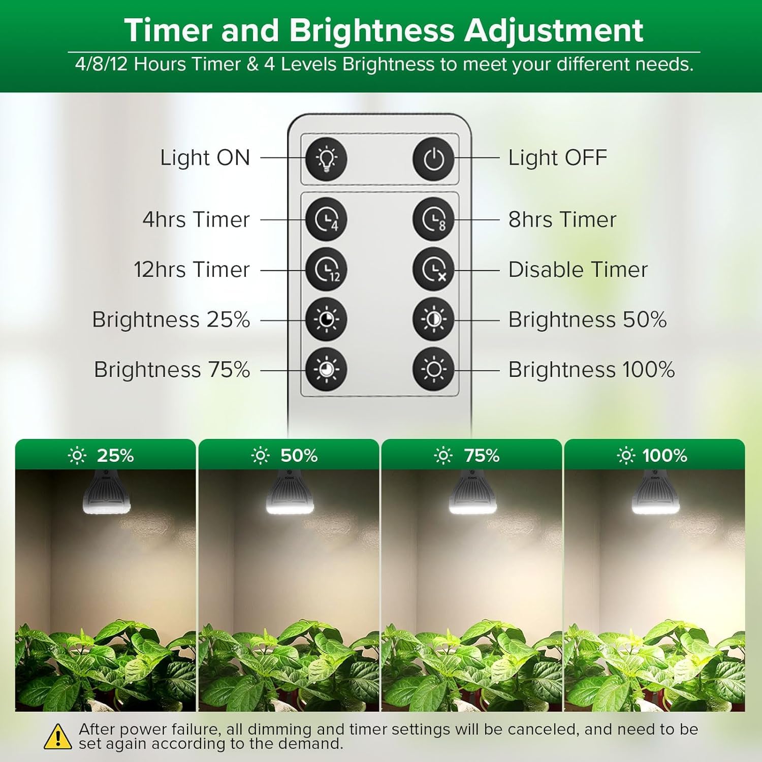 SANSI Dimmable Grow Light Bulb Full Spectrum, High PPFD 30W Grow Bulb (450 Watt Equiv) with Remote, Auto On Off Timing 4 8 12 Hrs, Energy Saving Plant Light Bulb with E26 Base for Indoor Plants
