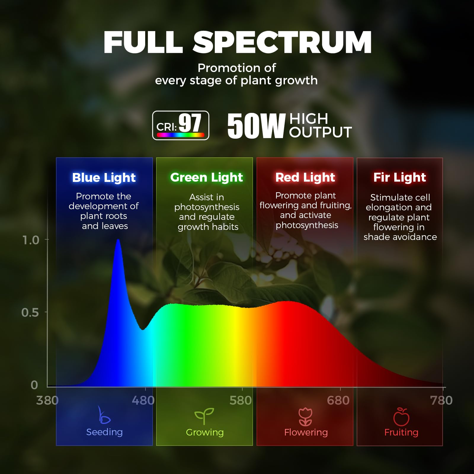 Barrina T1X5 Floor Grow Lights for Indoor Plants, 50W, 5000K, Full Spectrum, Adjustable 5 Heads, High PPFD, 6FT with Foot Switch, Vertical Plant Lights for Growing