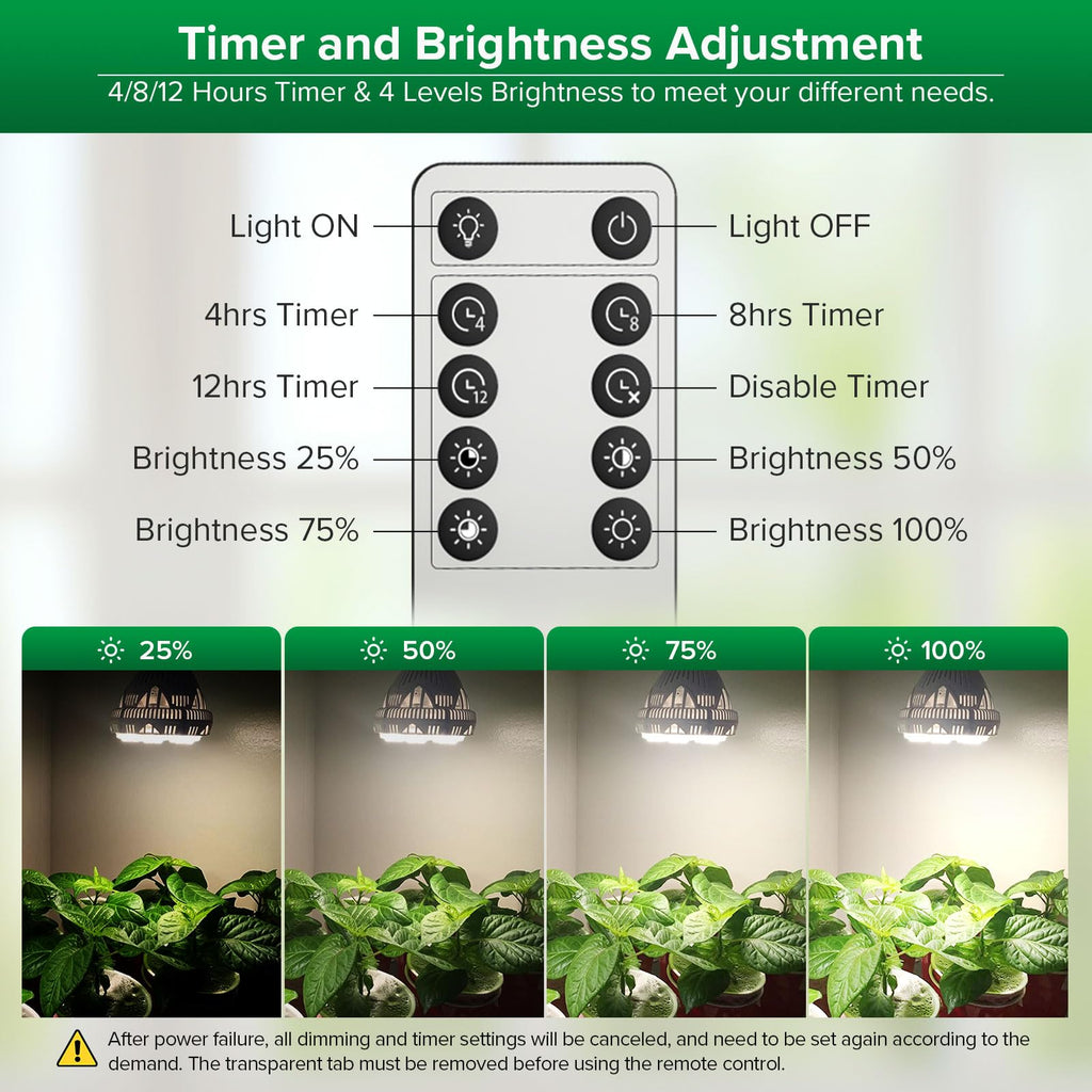 SANSI Dimmable Grow Light Bulb Full Spectrum, High PPFD 30W Grow Bulb (450 Watt Equiv) with Remote, Auto On Off Timing 4 8 12 Hrs, Energy Saving Plant Light Bulb with E26 Base for Indoor Plants