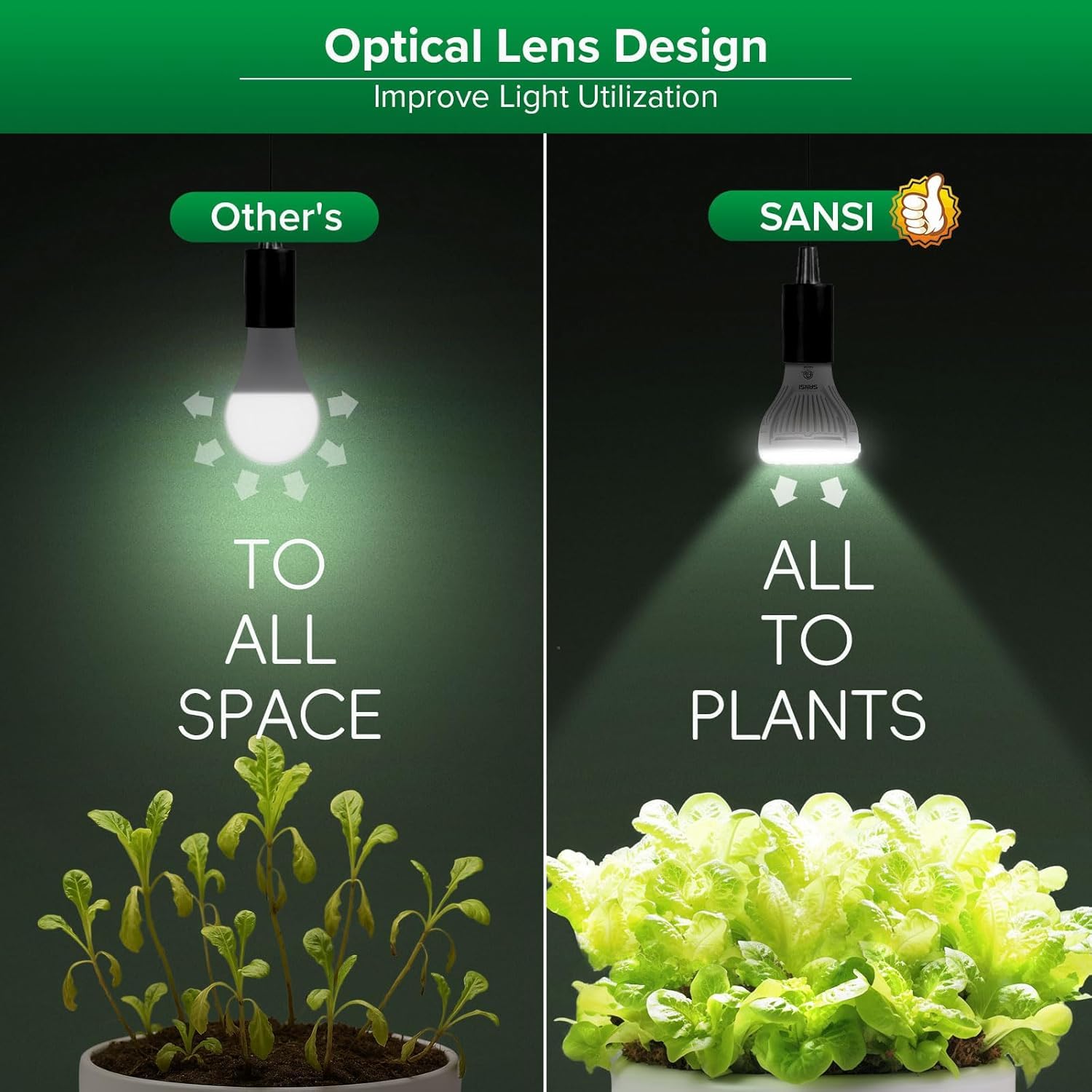 SANSI Dimmable Grow Light Bulb Full Spectrum, High PPFD 30W Grow Bulb (450 Watt Equiv) with Remote, Auto On Off Timing 4 8 12 Hrs, Energy Saving Plant Light Bulb with E26 Base for Indoor Plants