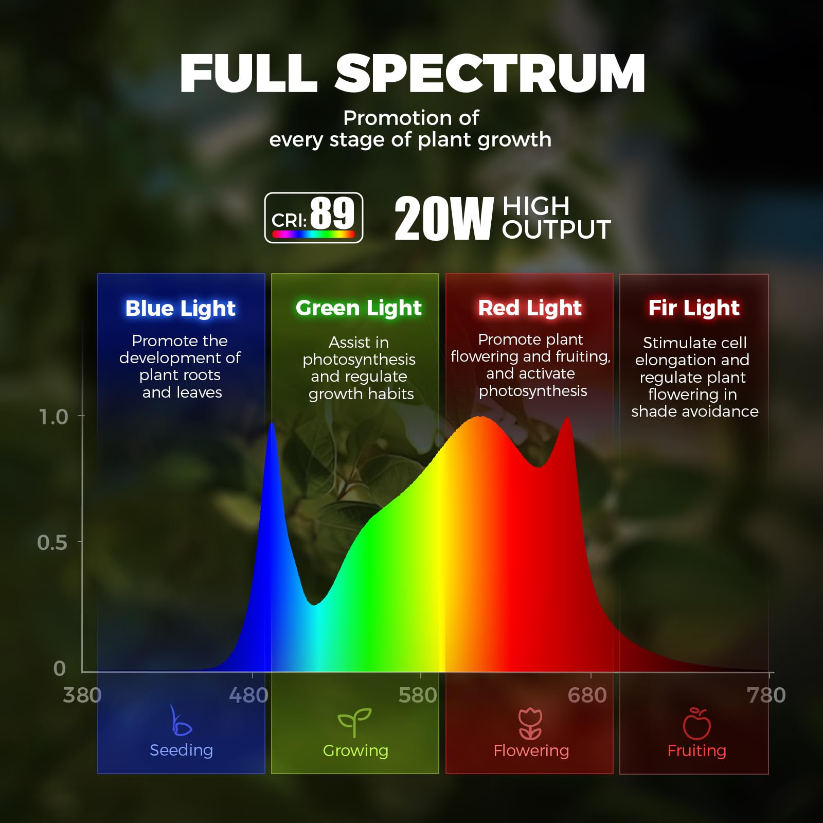 Barrina T1S Standing Grow Light for Indoor Plants with Timer, 65W 5000K High PPFD Tera Series Vertical Full Spectrum Grow Lights Adjustable Height 5FT-5.6FT, Foot Switch, Non-Glare Design, Silver