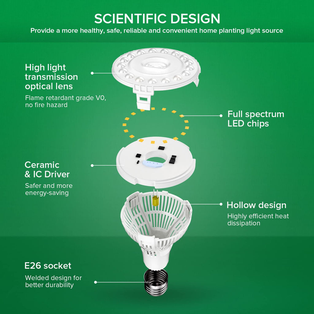 SANSI Grow Lights for Indoor Plants, Full Spectrum 24W Grow Light Bulbs (300 Watt Equivalent) with Optical Lens for High PPFD, Natural Daylight Efficiency Plant Lights for Indoor Growing Seed Starting