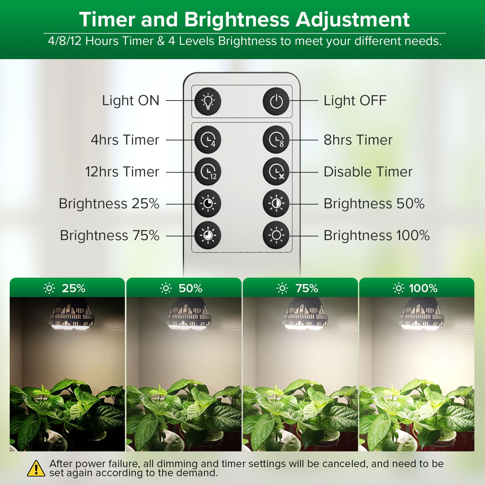 SANSI Dimmable Grow Light Bulb Full Spectrum, High PPFD 30W Grow Bulb (450 Watt Equiv) with Remote, Auto On Off Timing 4 8 12 Hrs, Energy Saving Plant Light Bulb with E26 Base for Indoor Plants