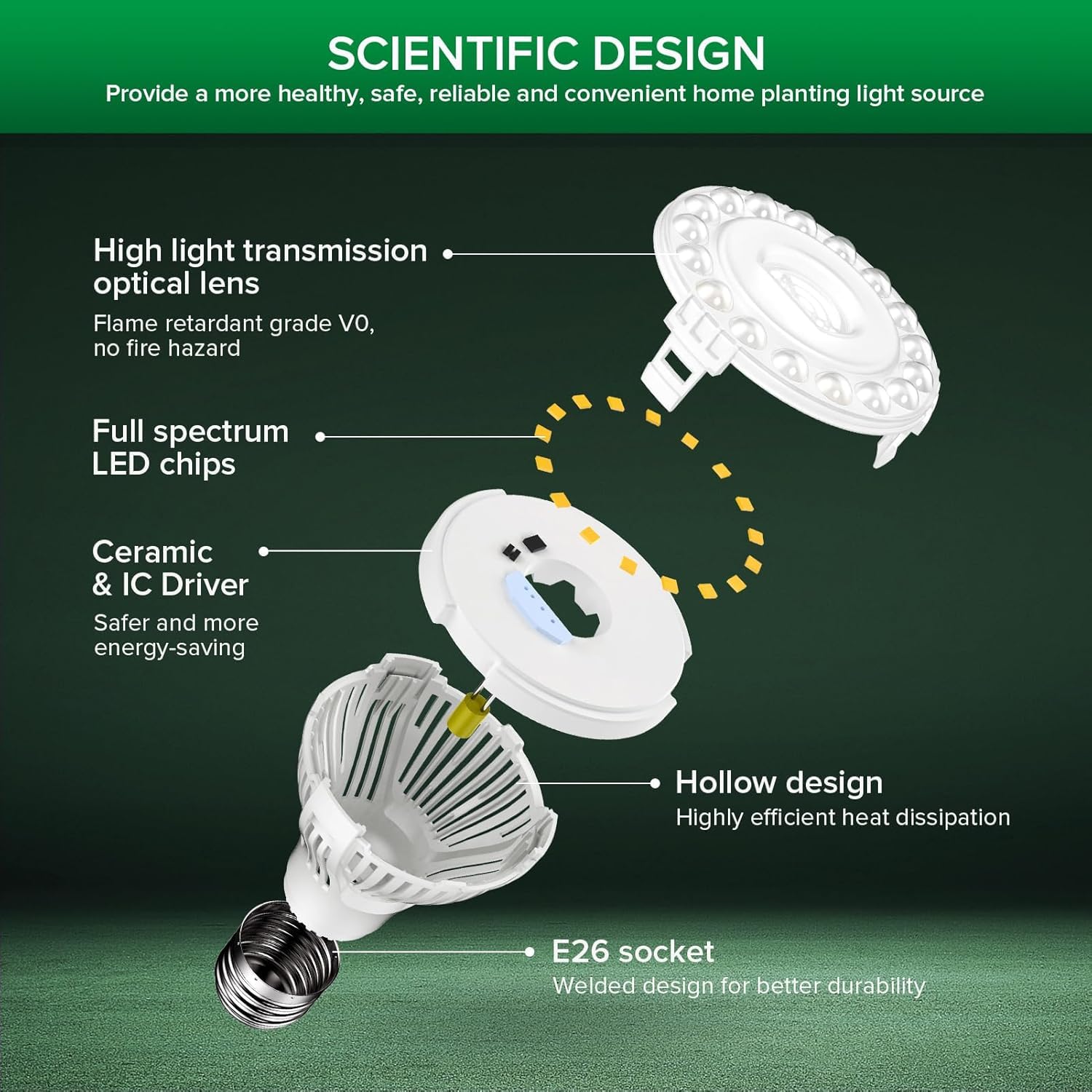 SANSI Dimmable Grow Light Bulb Full Spectrum, High PPFD 30W Grow Bulb (450 Watt Equiv) with Remote, Auto On Off Timing 4 8 12 Hrs, Energy Saving Plant Light Bulb with E26 Base for Indoor Plants
