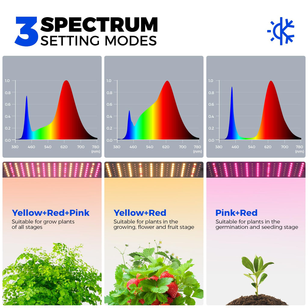 Barrina LH750 Pegboard Indoor Greenhouse with Grow Light, Plant Cabinet with 90W 5000K Full Spectrum Lamps, 3 Adjustable Pegboards, Timer, Wheel, for Foliage Plant, Seedling, 29.5x13.8x67.9IN