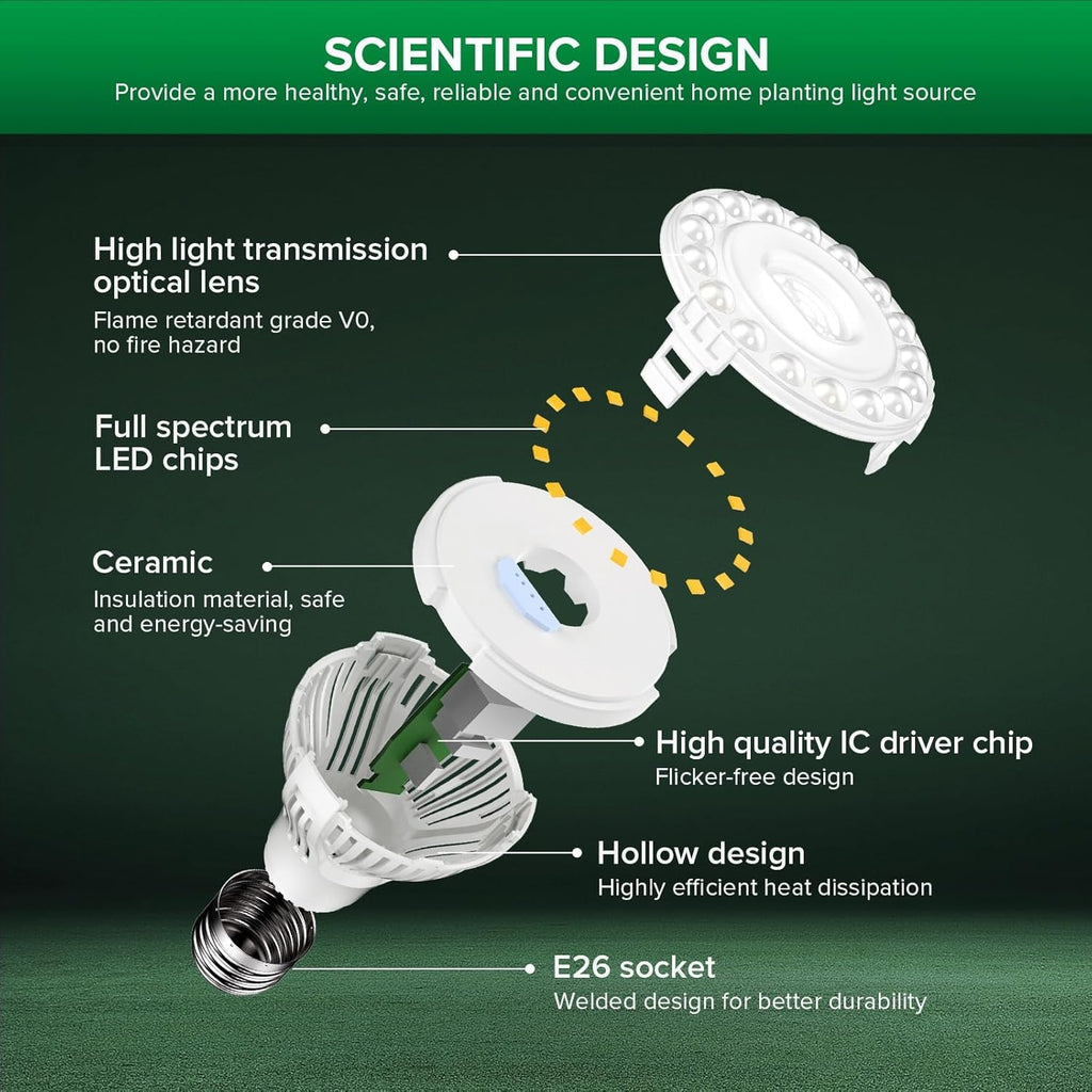 SANSI Dimmable Grow Light Bulb Full Spectrum, High PPFD 30W Grow Bulb (450 Watt Equiv) with Remote, Auto On Off Timing 4 8 12 Hrs, Energy Saving Plant Light Bulb with E26 Base for Indoor Plants