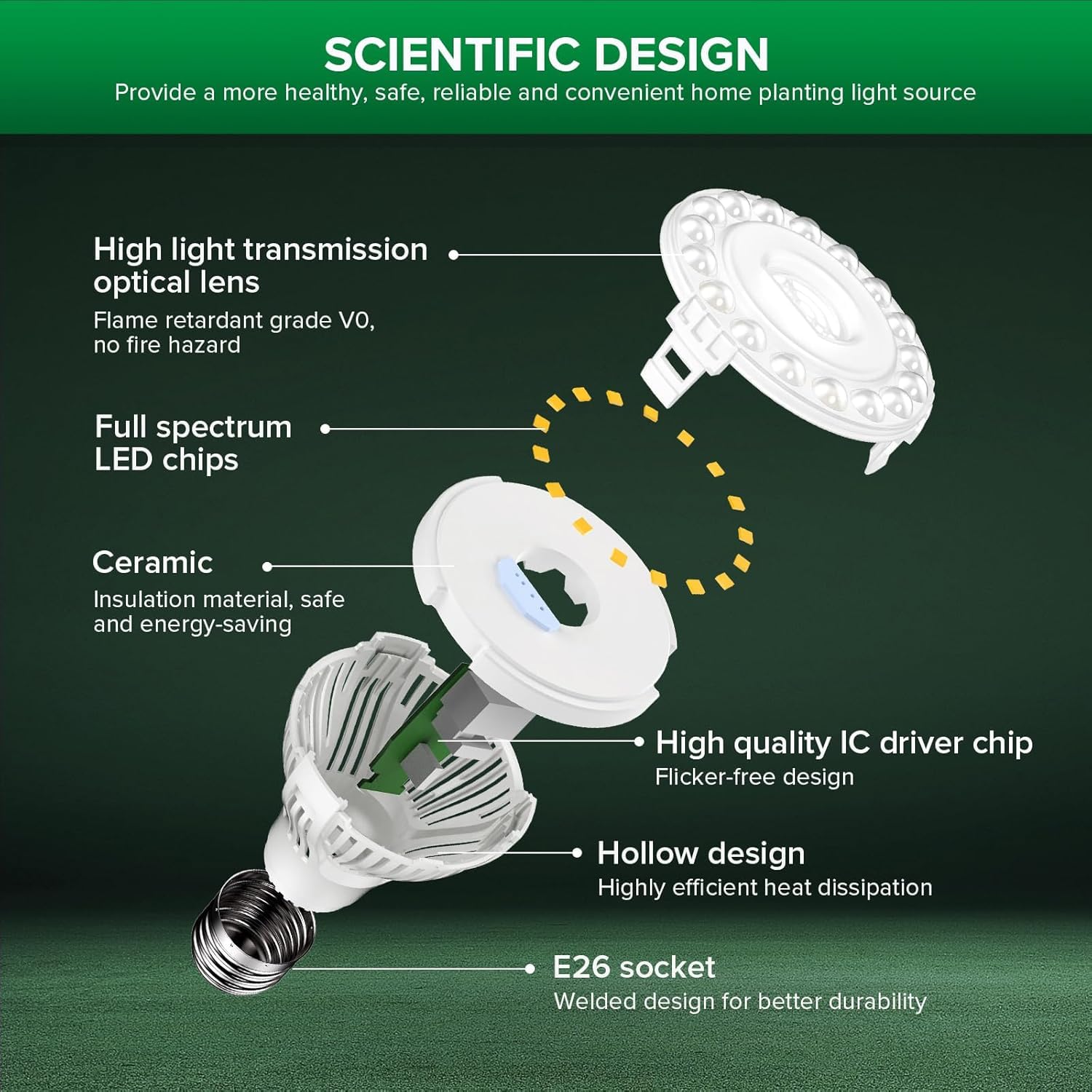 SANSI Dimmable Grow Light Bulb Full Spectrum, High PPFD 30W Grow Bulb (450 Watt Equiv) with Remote, Auto On Off Timing 4 8 12 Hrs, Energy Saving Plant Light Bulb with E26 Base for Indoor Plants