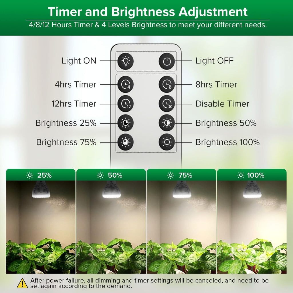 SANSI Dimmable Grow Light Bulb Full Spectrum, High PPFD 30W Grow Bulb (450 Watt Equiv) with Remote, Auto On Off Timing 4 8 12 Hrs, Energy Saving Plant Light Bulb with E26 Base for Indoor Plants