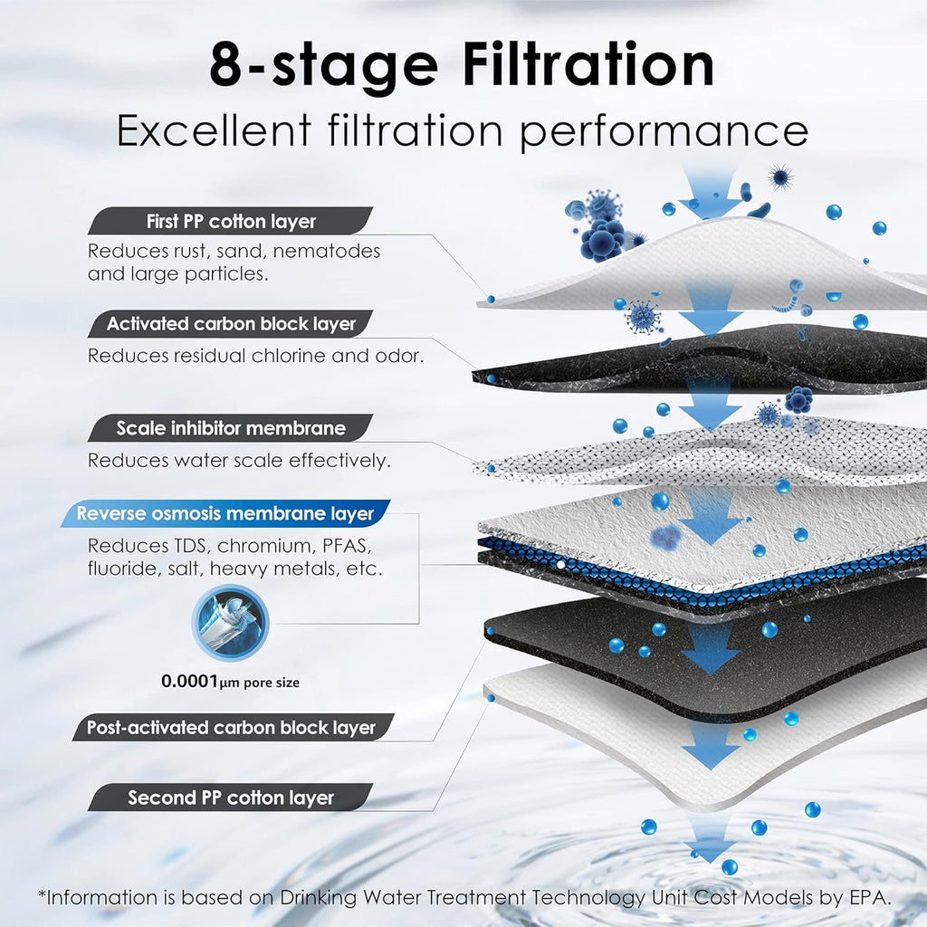 Waterdrop G3P600 Reverse Osmosis System, 8 Stage Tankless Reverse Osmosis Water Filter, NSF/ANSI 42 & 53 & 58 & 372 Certified, Under Sink RO System, 2:1 Pure to Drain, Smart LED Faucet