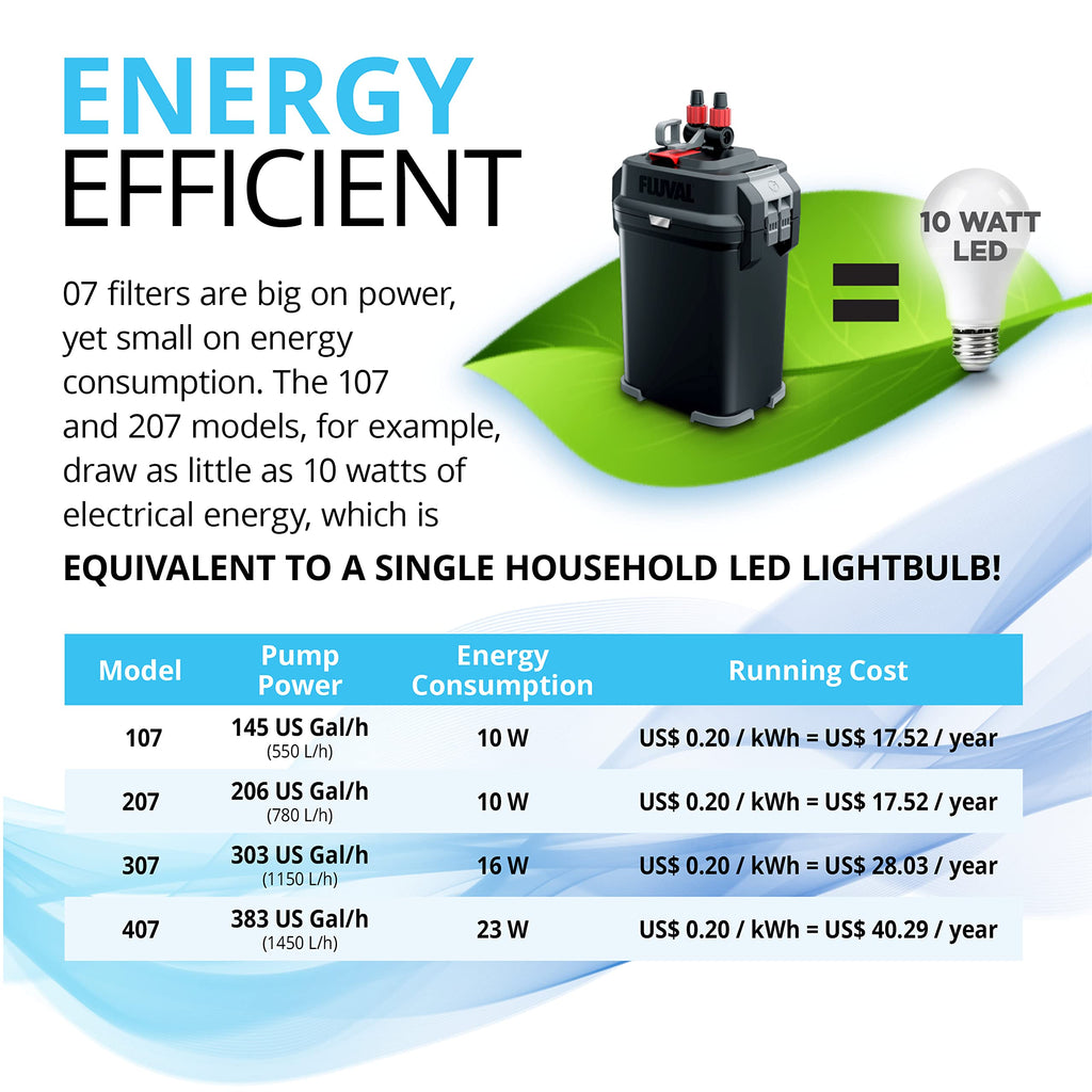 Fluval 207 Perfomance Canister Filter - for Aquariums Up to 45 Gallons - Aquarium Canister Filter